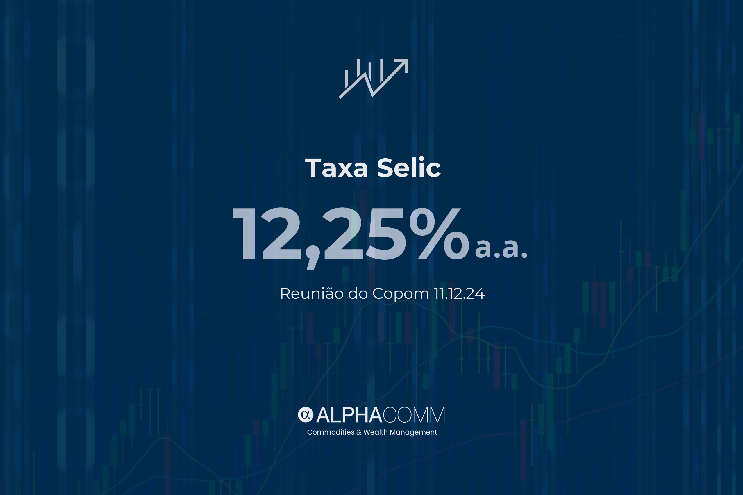 Taxa Selic 12,25% a.a.