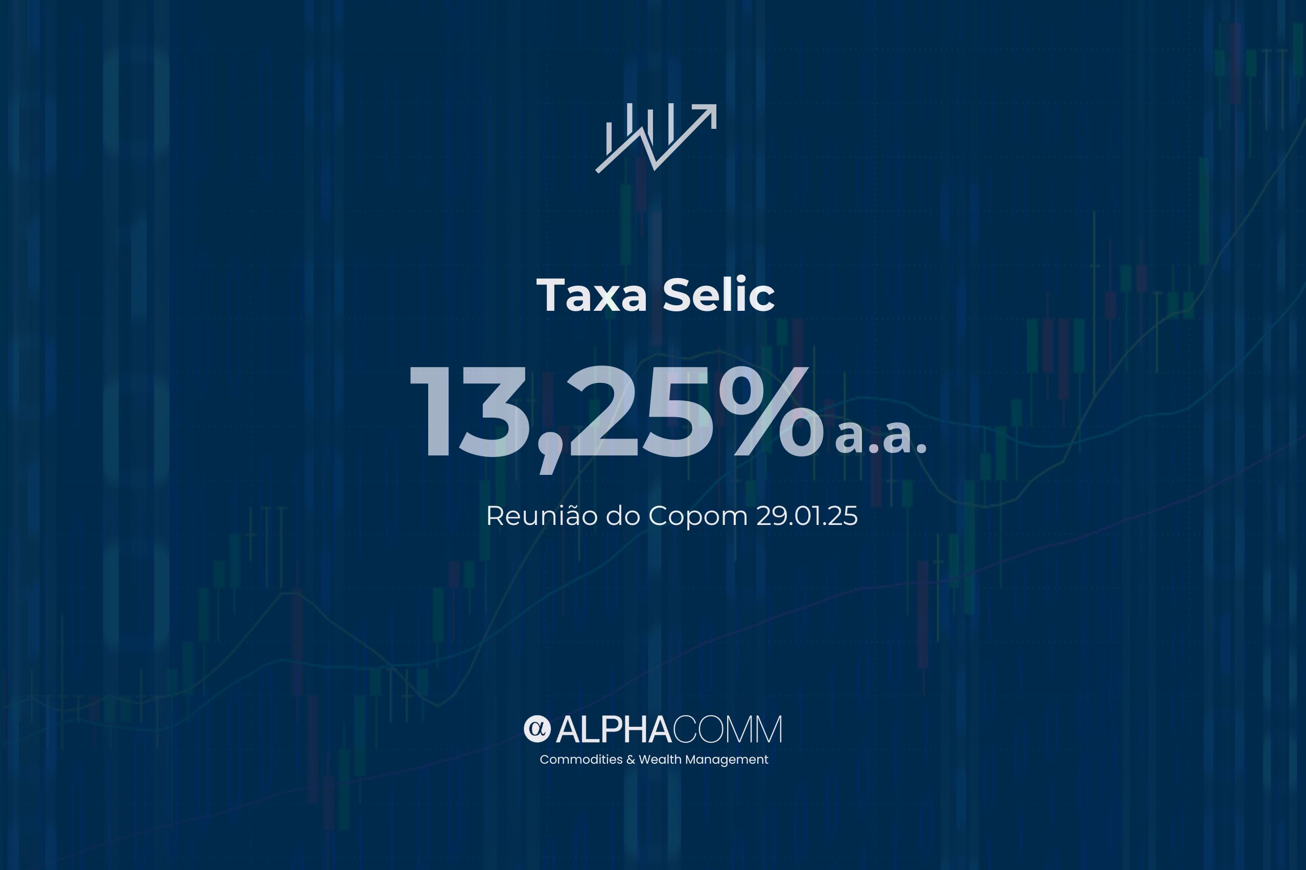 Taxa Selic 13,25% a.a.