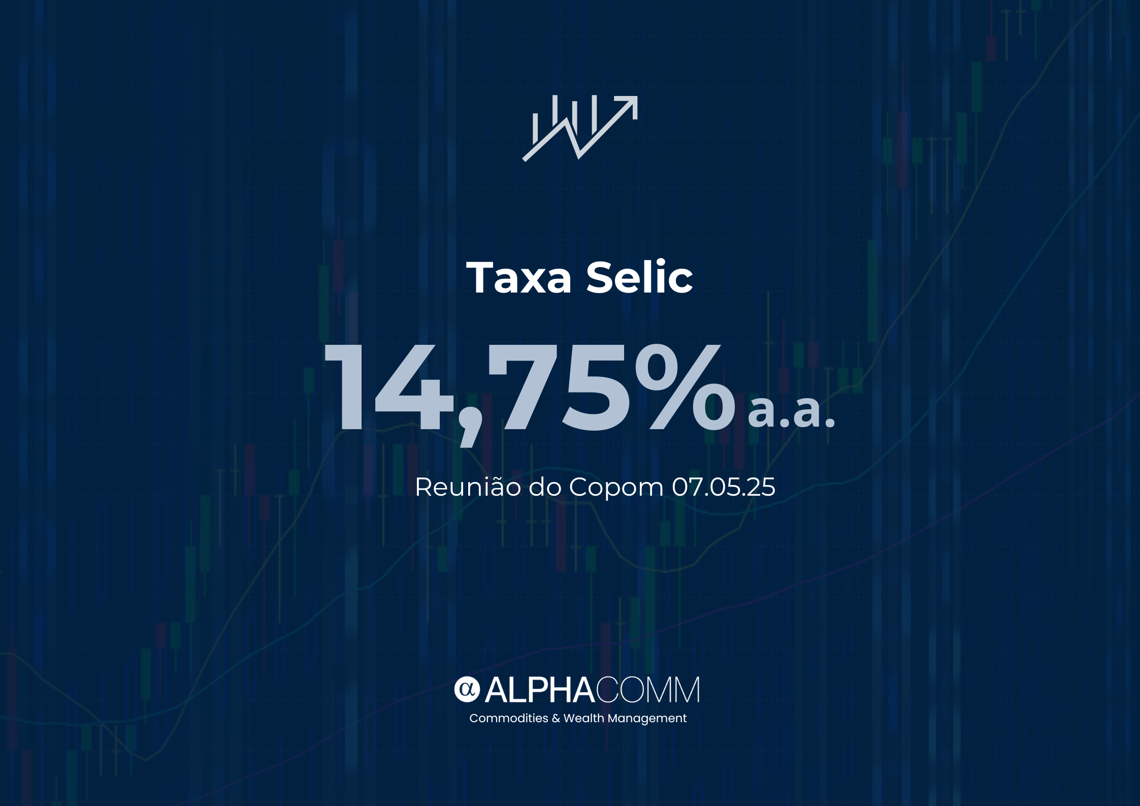Taxa Selic 14,75% a.a.