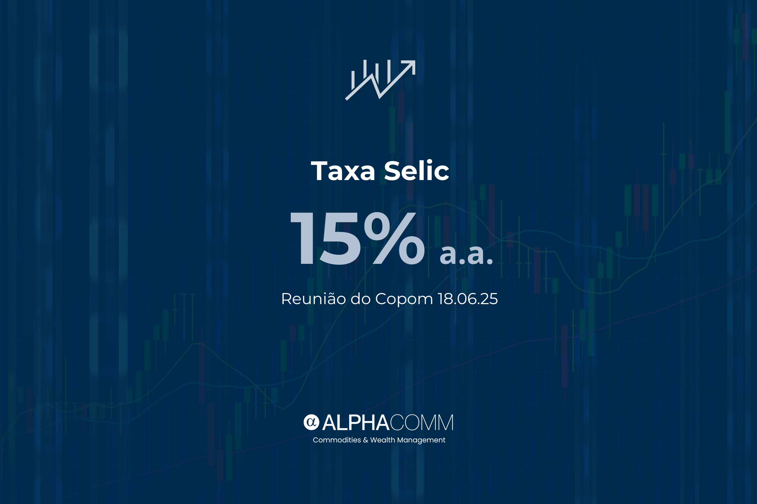 Selic vai a 15% ao ano — maior nível desde 2006