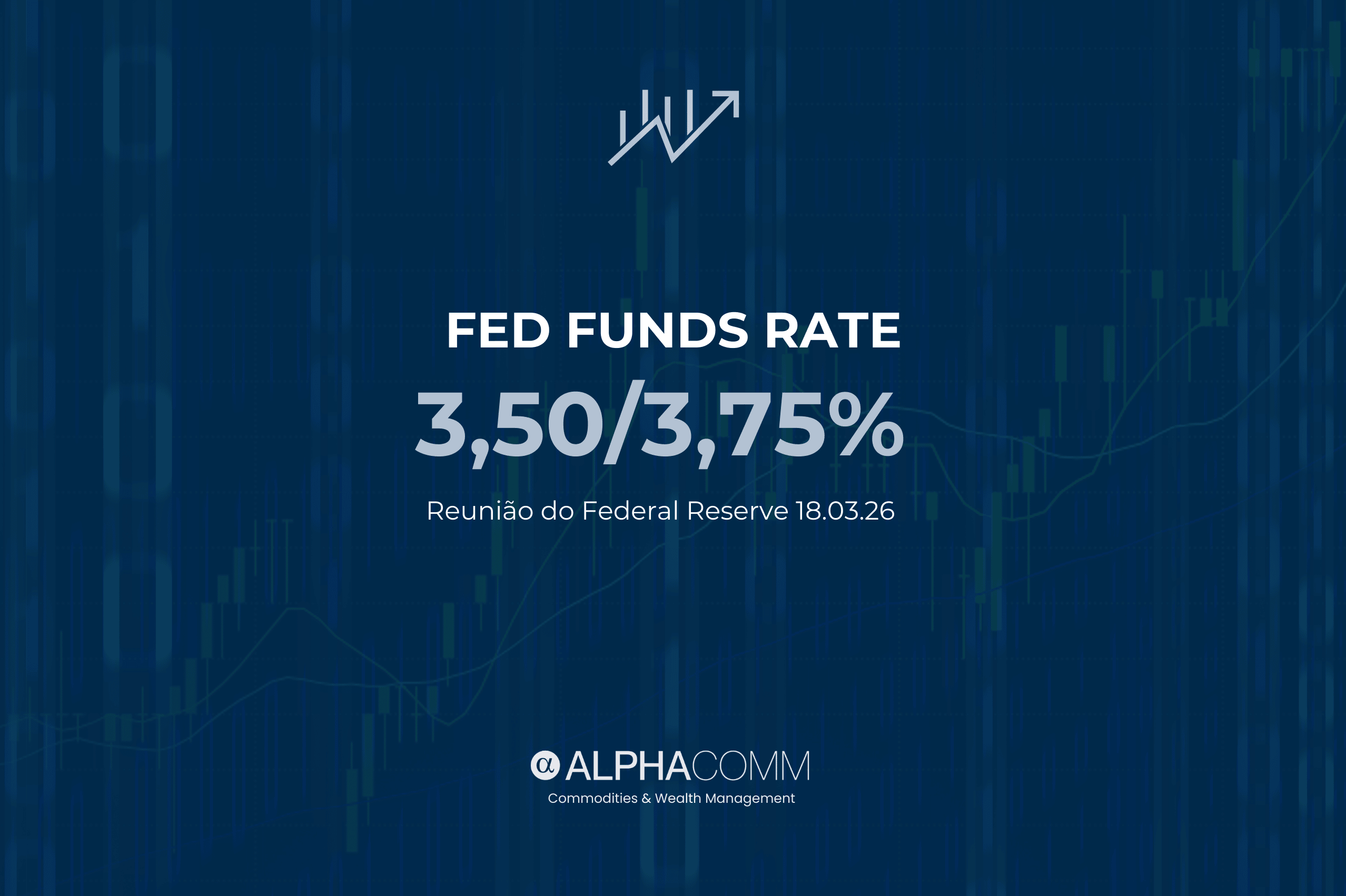 Fed manteve os juros dos EUA na faixa de 3,50% a 3,75% ao ano