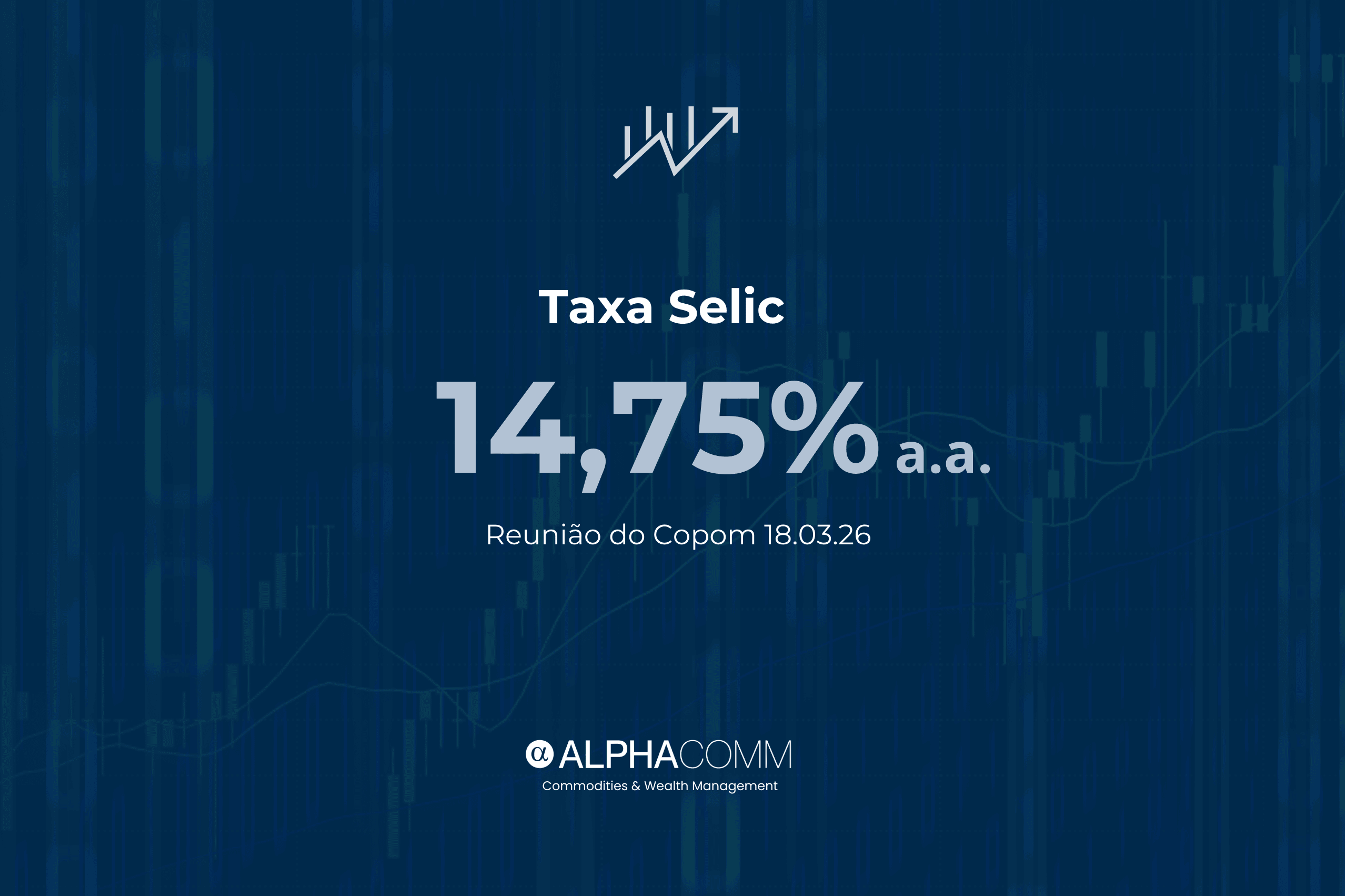 Copom decidiu reduzir a taxa Selic em 0,25 ponto percentual, para 14,75% ao ano