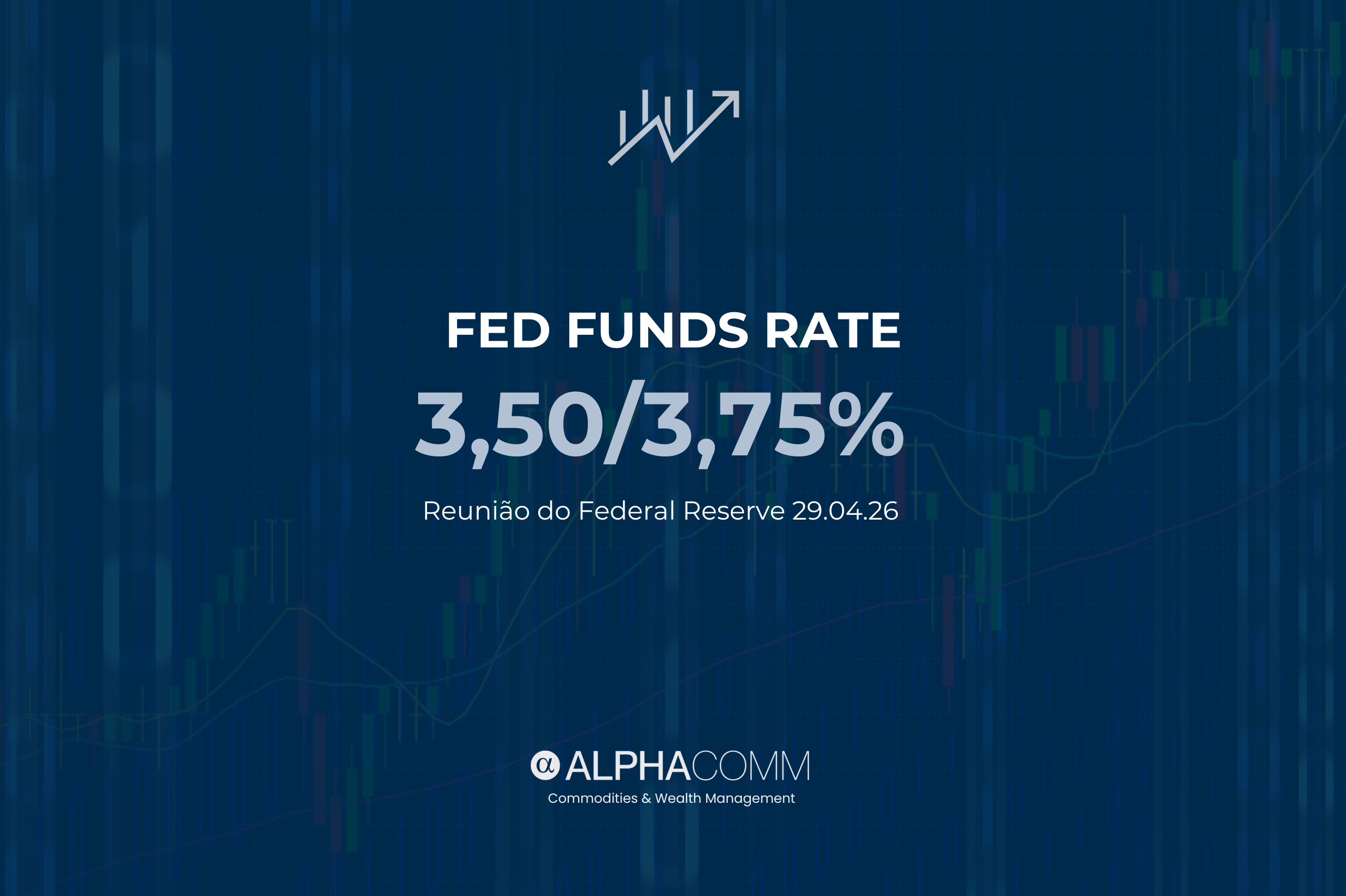 Fed Funds Rate
