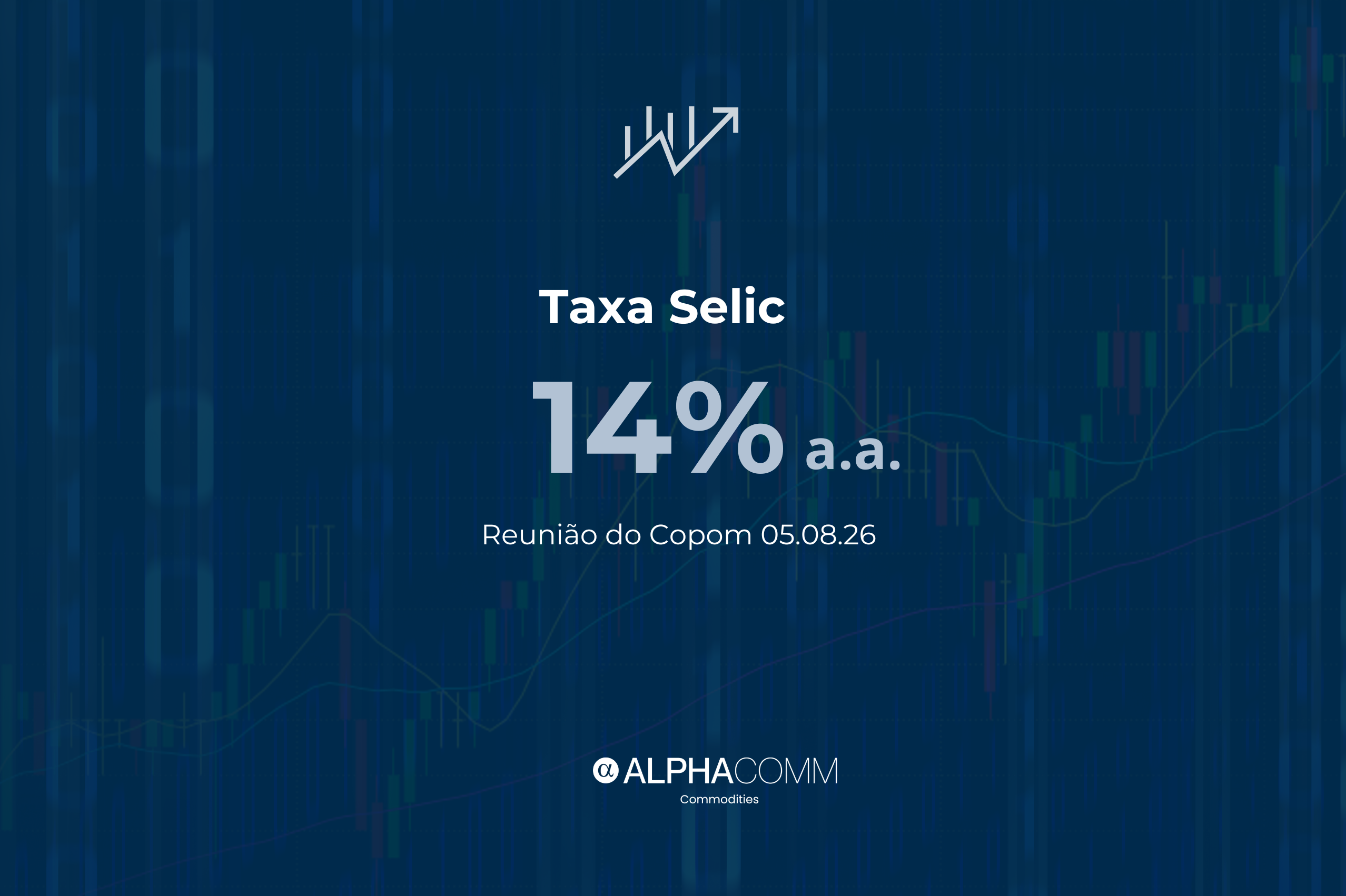Copom reduz a Selic para 14% ao ano